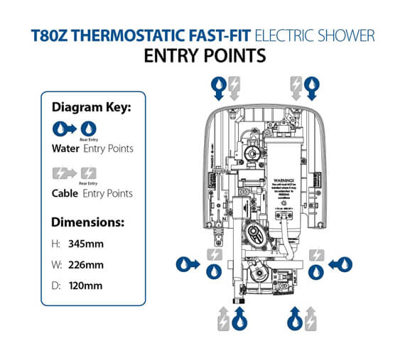 Triton T80Z Thermostatic FastFit Electric Shower