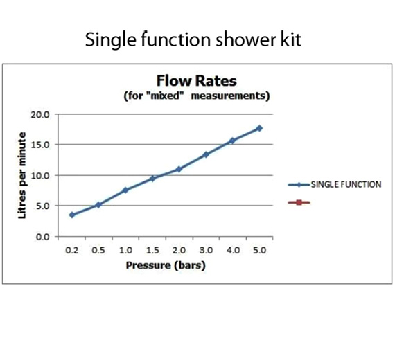 Vado Atmosphere Air Injected Chrome Slide Rail Shower Kit